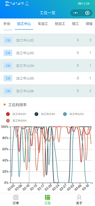 同步工位負(fù)載