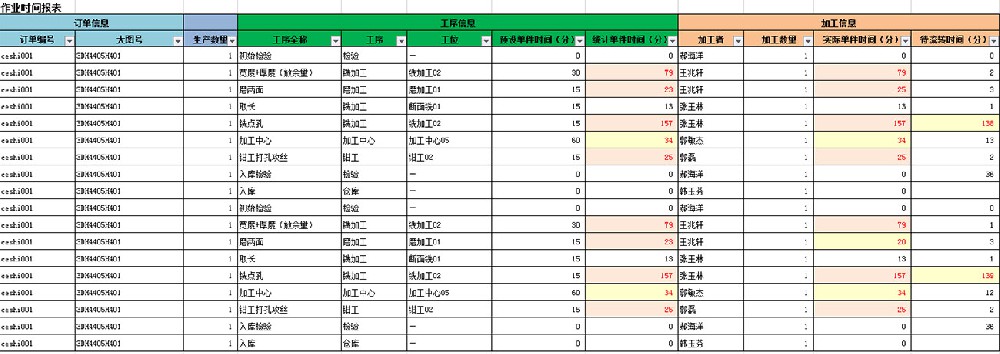 作業(yè)時間報表