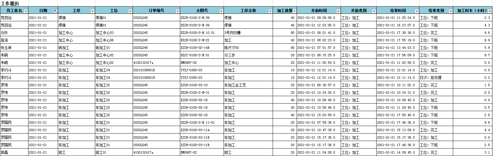 作業(yè)任務報表.png